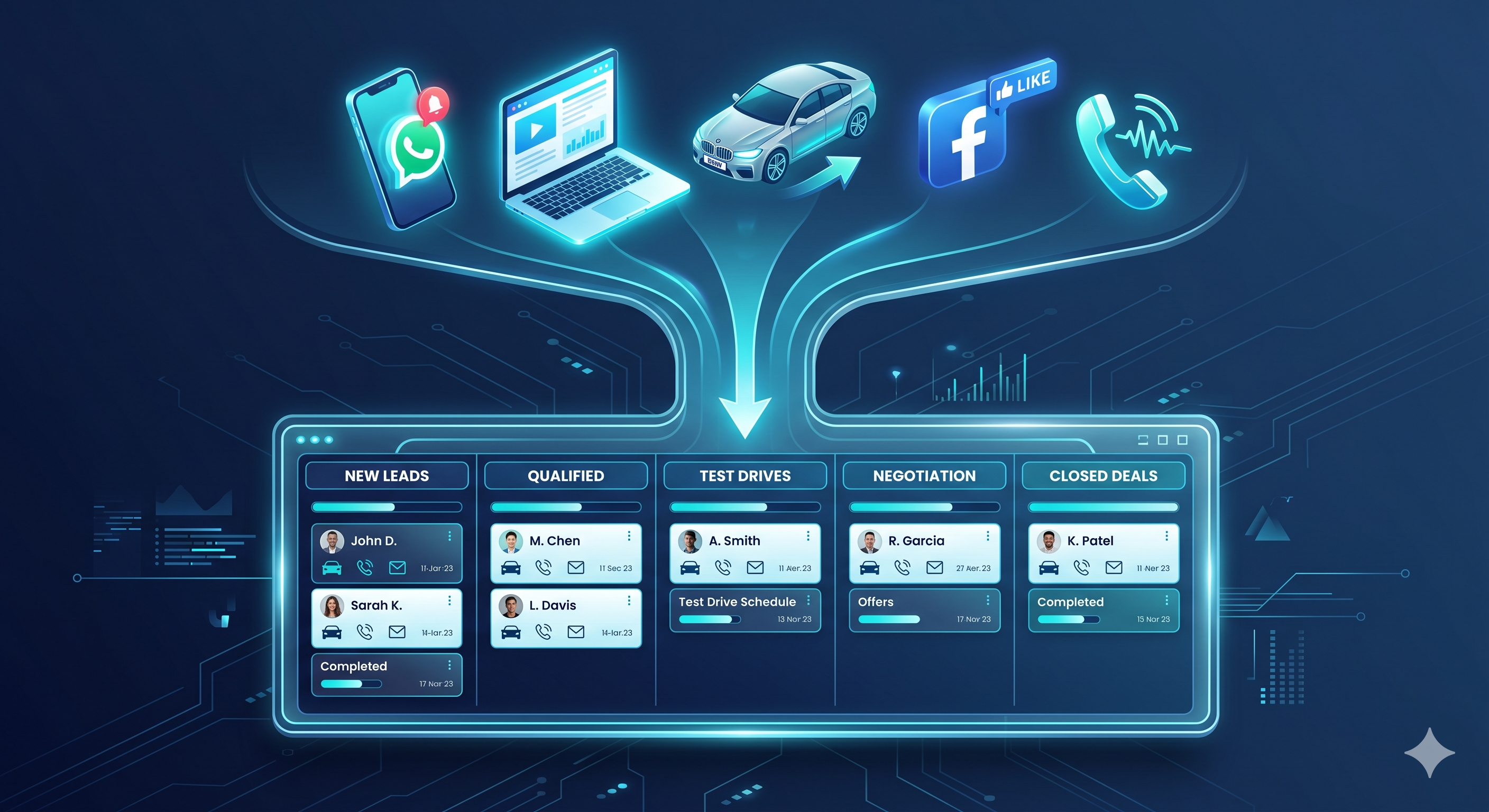 MotorX lead and CRM management pipeline dashboard